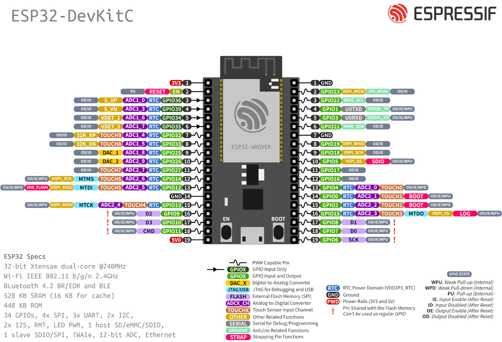 ../_images/esp32-devkitC-v4-pinout.jpeg
